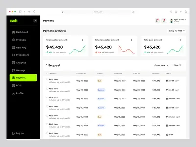 Made – Product Payment & Detail Dashboard dashboard dashboard overview e commerce order detail overview payment product product dashboard product design product payment production saas saas b2b sales ui design ux designer wavespace web design website