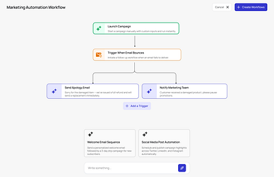 Marketing Automation Workflow animation appdesign branding design graphic design illustration logo motion graphics ui vector