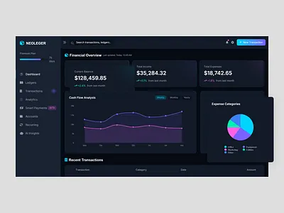 NeoLedger Dashboard – Financial Clarity at Your Fingertips app branding dashboard finance fintech graphic design ui uiux ux web website