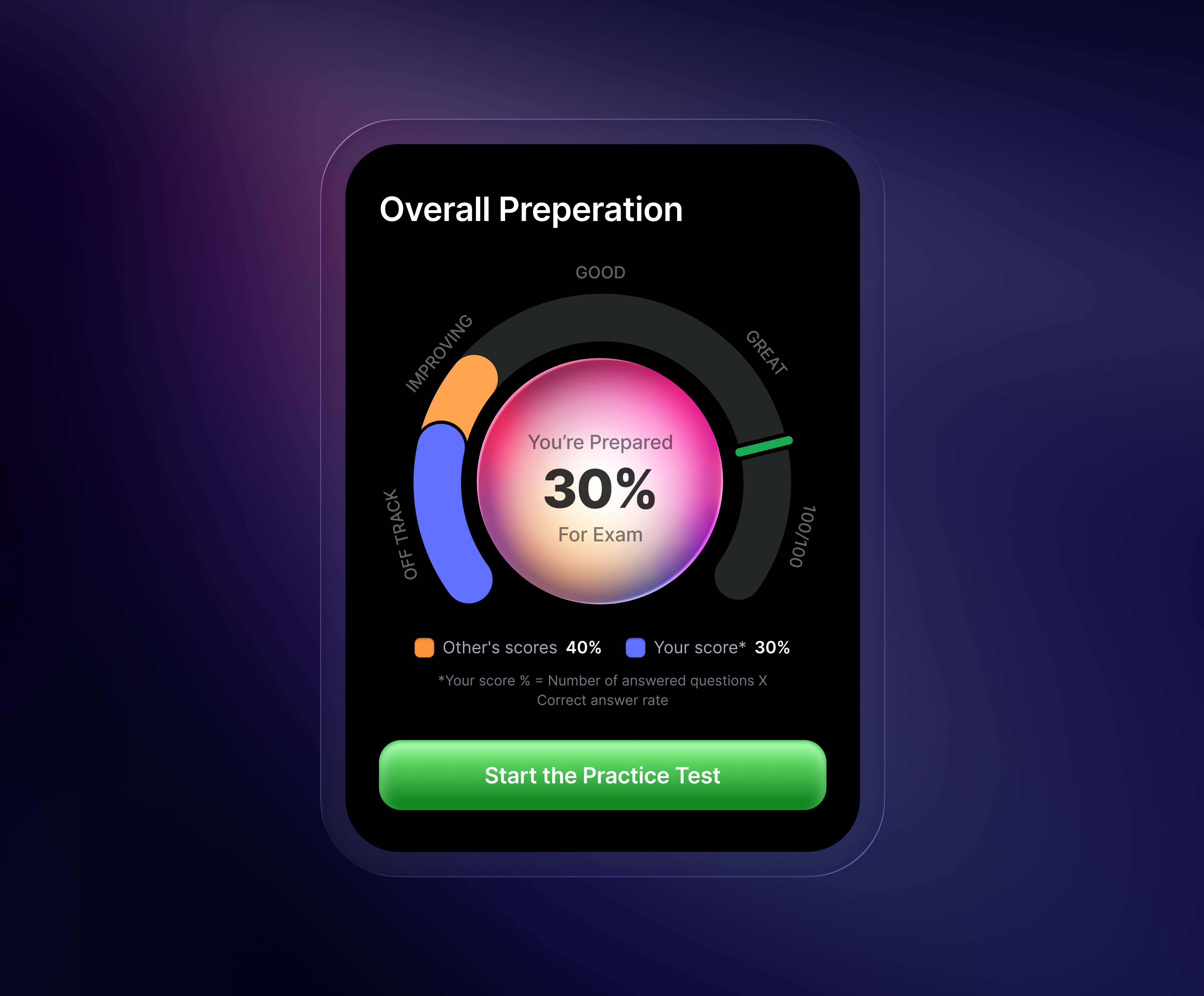 Exam Progress Card card card design components dark mood exam card interface minimal progress progress bar progress card progress ui ui ui components