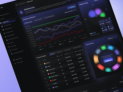 RWA Stablecoins dashboard cryptocurrency dashboard raw real world asset rwa stablecoins stablecoins web design