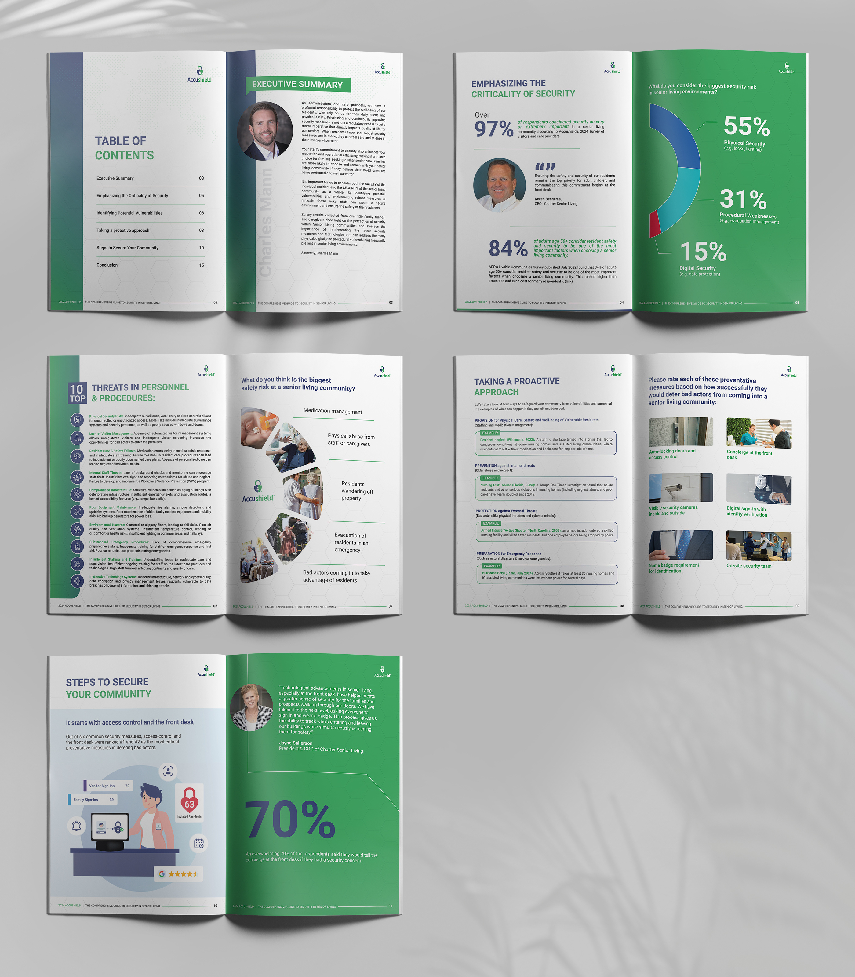 Example of Company Profile