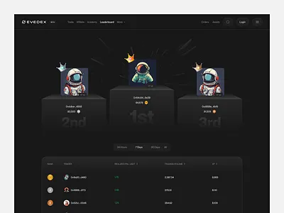Hybrid Cryptocurrency Exchange Leaderboard all in one dex cex crypto crypto exchange leaderboard dex dribbble hybrid crypto perp trading product product design web webdesign website