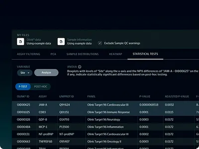 Olink Analytics Dashboard analysis analytics analytics dashboard dark mode dark tone dart dashboard dashboard design design ui ui dashboard ui design user user experience user friendly user interface ux ux design uxui