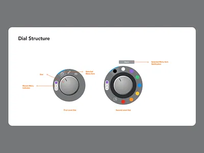 Dial UI - Interactive Menu Component colorful design interface minimalist product design ui ui design user user experience user friendly user interface ux ux design uxui uxui design web design white