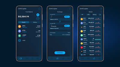 NeoWallet — Concept Design of a Crypto Wallet App app app design crypto figma ui ux