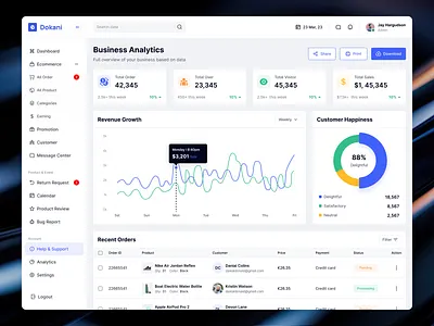 Business Analytics Page📈 - E-commerce Dashboard branding business analytics clean dashboard design design design agency ecommerce dashboard illustration minimal ui ui ux design agency ui ux designer ux ux design web design