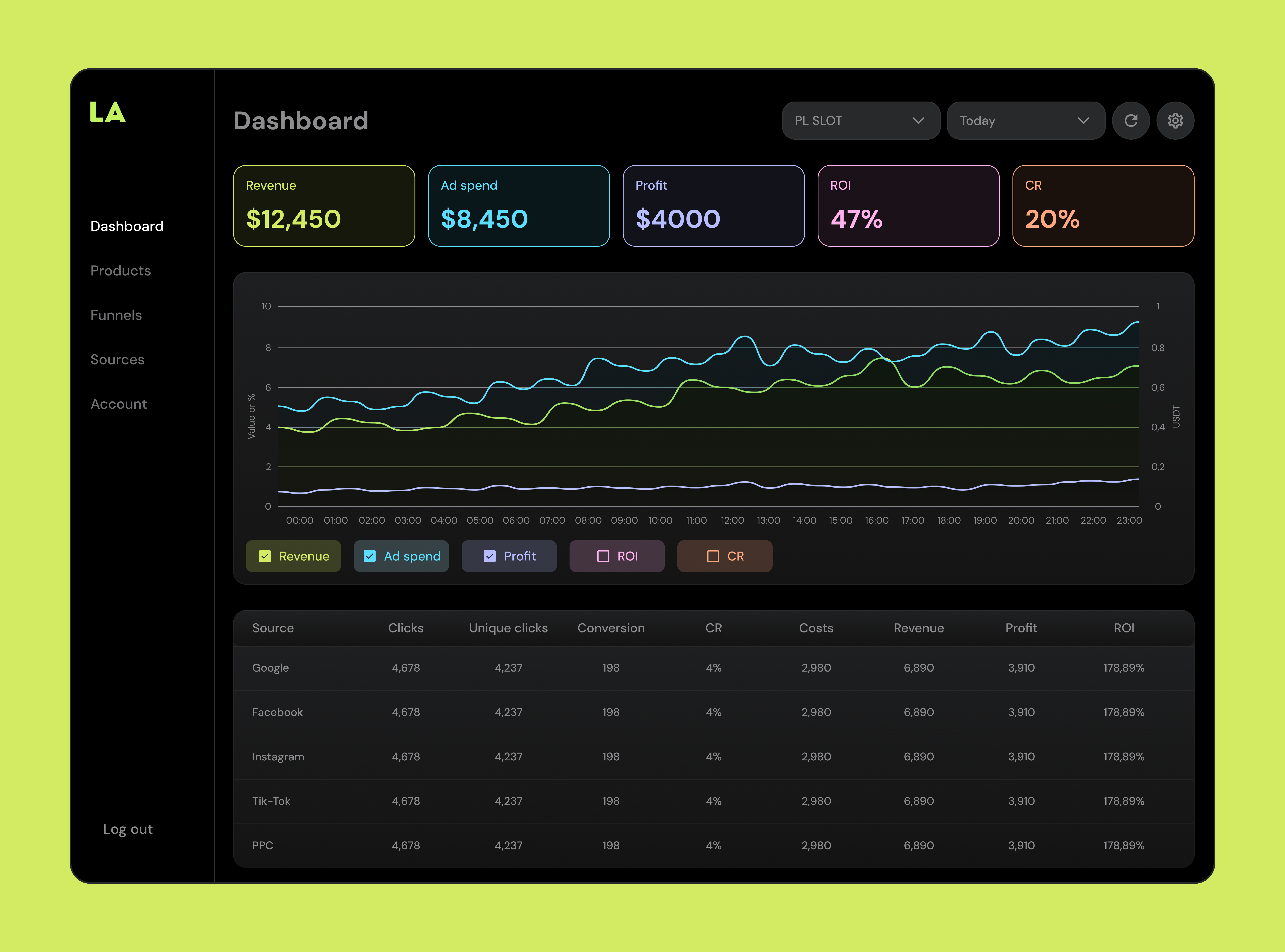 Ad Manager SaaS Dashboard analytic dashboard ui ux