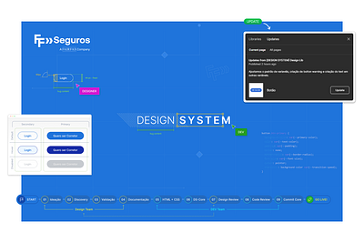 Cover Case Design System design system ui