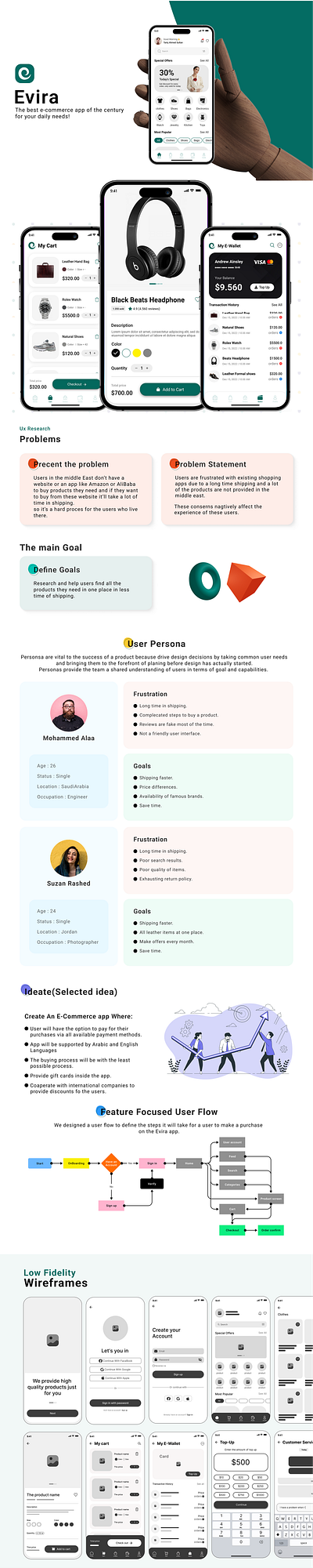 Evira – Smart Shopping Mobile App UI/UX Design e commerce app mobile app design modern ui product design prototype shopping app uiux design user experience user interface wireframes