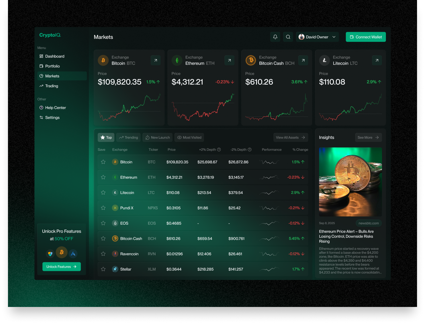 CryptoIQ - SaaS Crypto Dashboard crypto crypto dashboard cryptocurrency dashboard figma saas saas platform trading ui ux uxui design web design