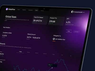 StakeFlow – Crypto Staking Dashboard blockchain crypto darkmode dashboard defi ethereum finance fintech minimal stake staking staking platform web3