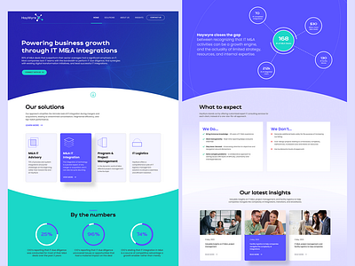 HayWyre Custom Website Design branding graphic design illustration ui ux web web design website