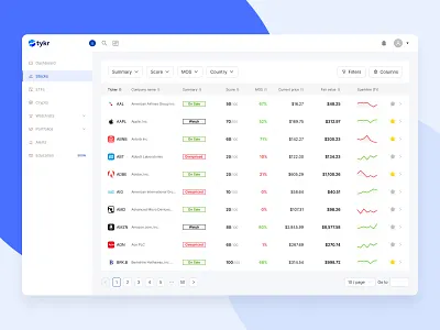 Tykr Stocks page dashboard design edutech fintech investing startup stocks tykr uidesign webapp