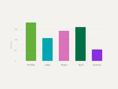 Data Visualization palette design