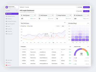HR Dashboard app chart clean design employee fireart heatmap hire management overview people report tool ui ux