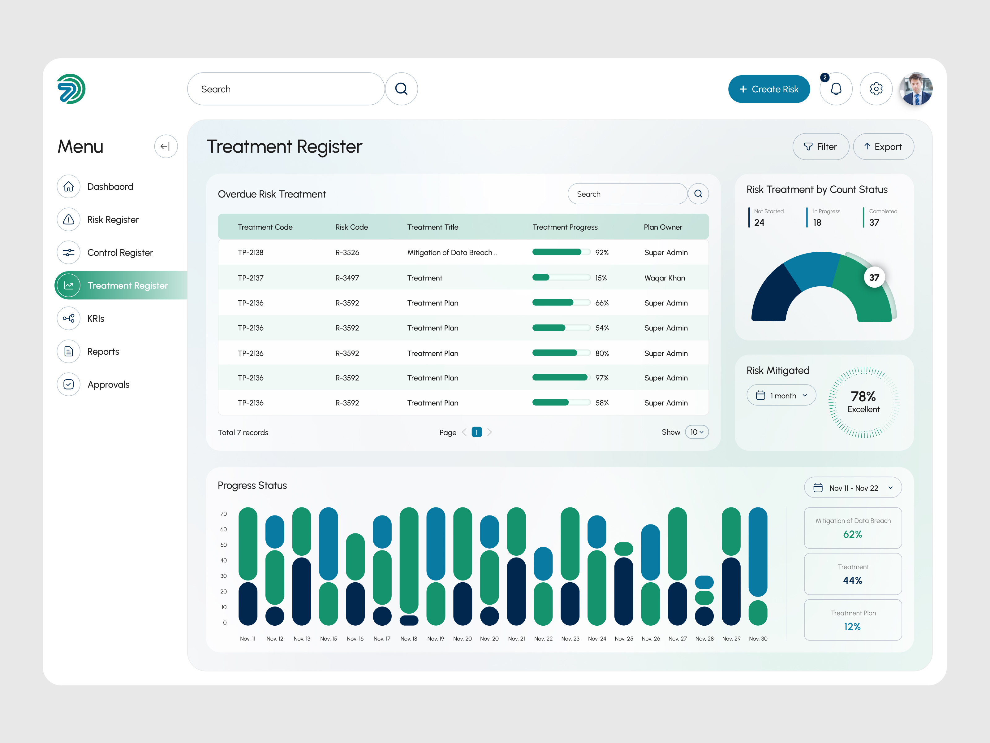 Risk Management SaaS Dashboard analytics charts clean dashboard dashboard design figma graph minimal product product design risk saas ui ux