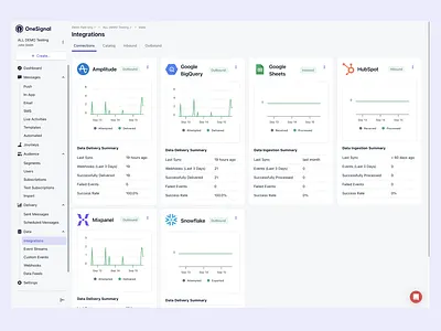 Integration Connection Index