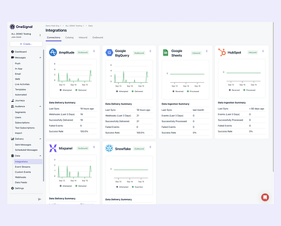 Integration Connection Index