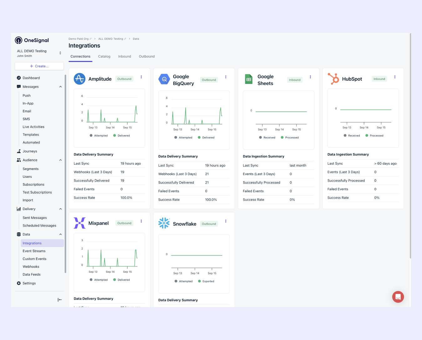 Integration Connection Index