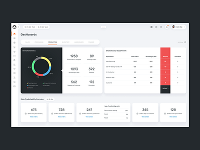 SYQOR — ERP Software dashboard erp jewelry management software minimalist product ui ux