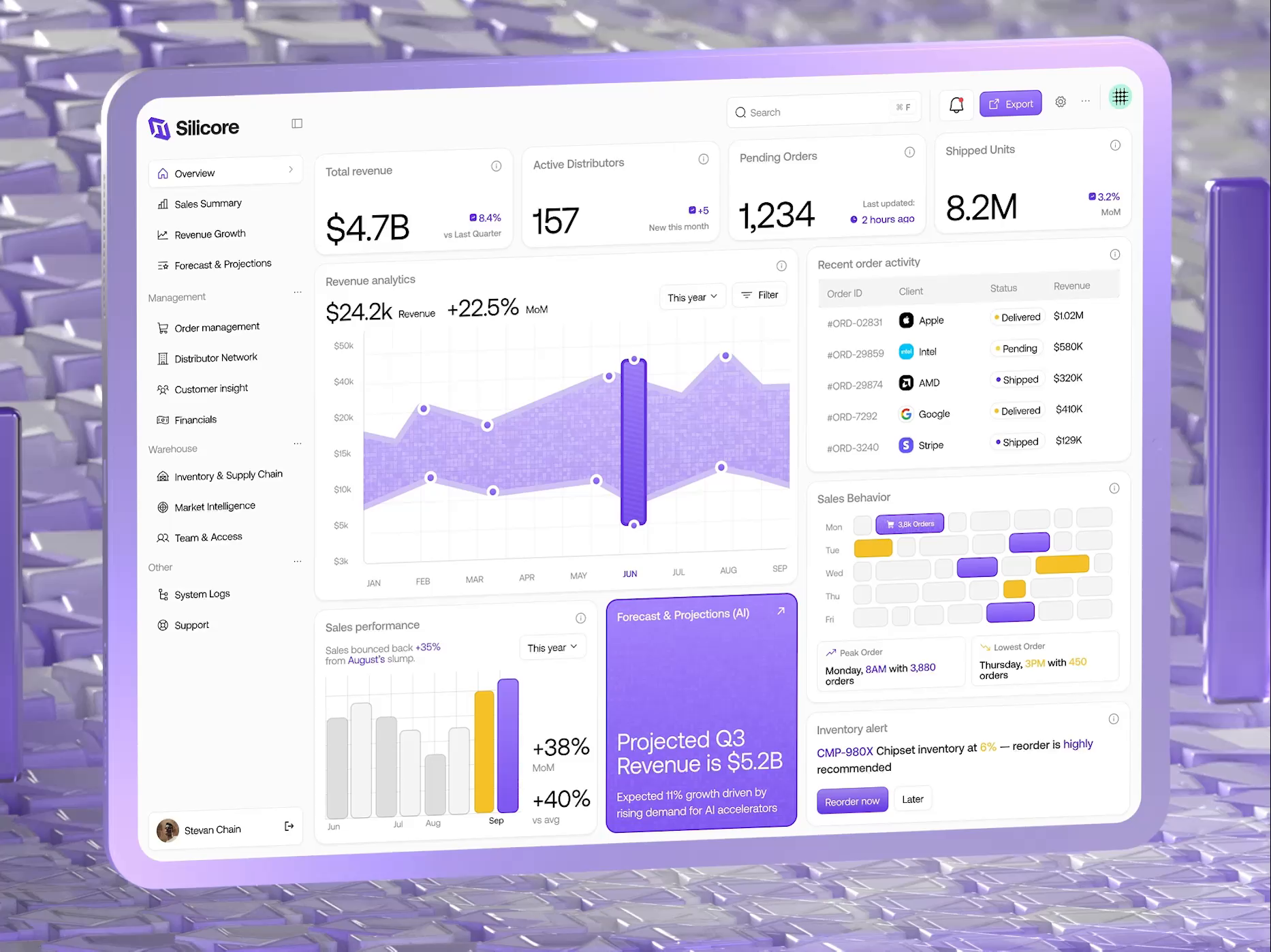Example of CRM Sales SaaS - Dashboard Design