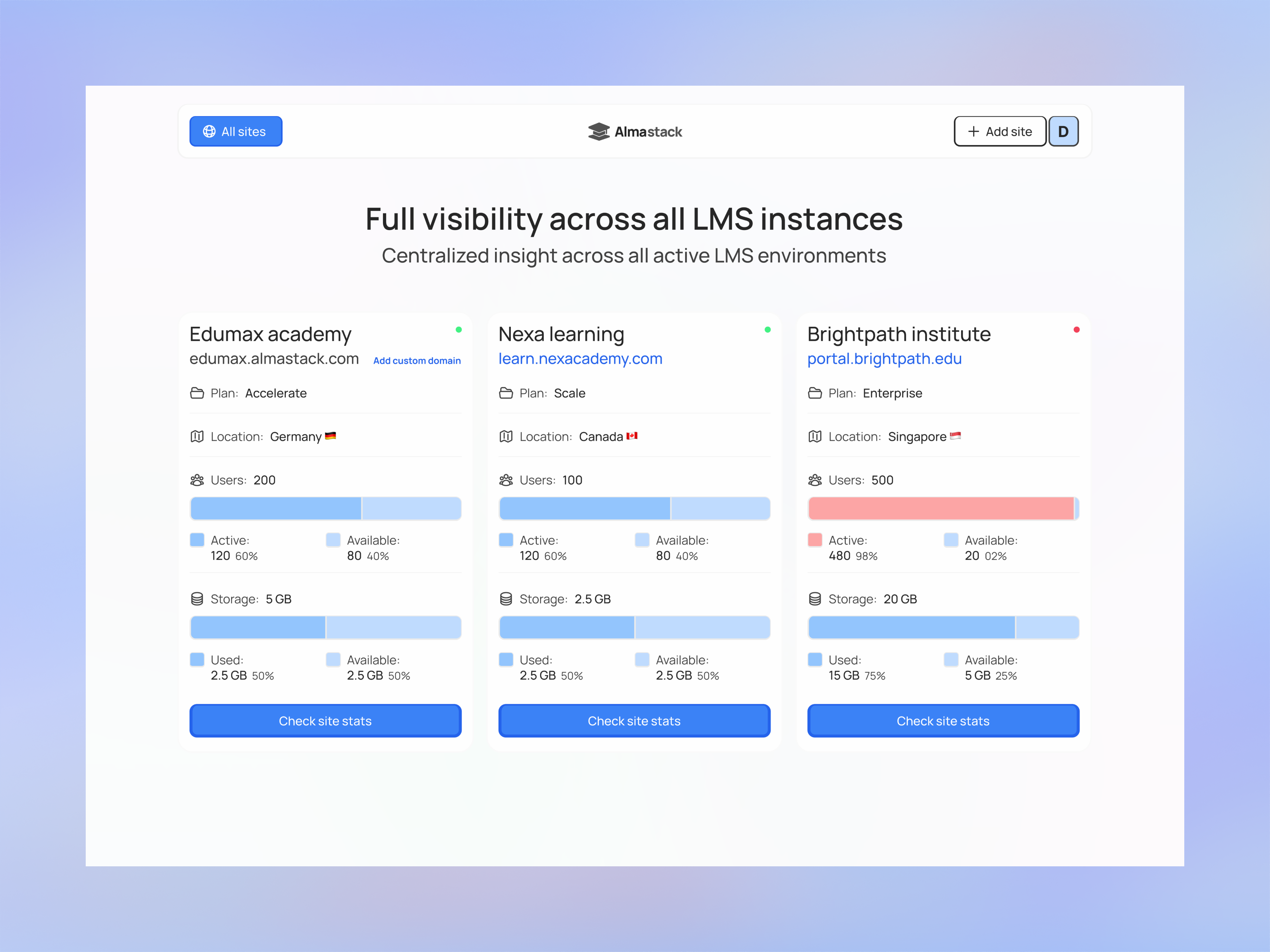 Almastack LMS SaaS Platform + Landing Page app design figma ui uidesign uiux ux uxdesign