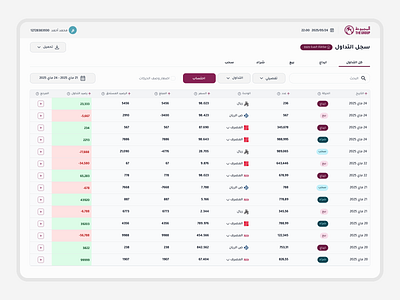 Trading History Dashboard.📈