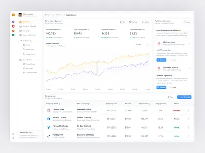 Mediani Pro - Social Media Scheduling & Automation Dashboard activity admin panel analitycs automation cms content dashboard management marketing planner product product design saas schedule service social social media tools ui ux