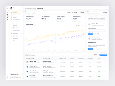 Mediani Pro - Social Media Scheduling & Automation Dashboard activity admin panel analitycs automation cms content dashboard management marketing planner product product design saas schedule service social social media tools ui ux