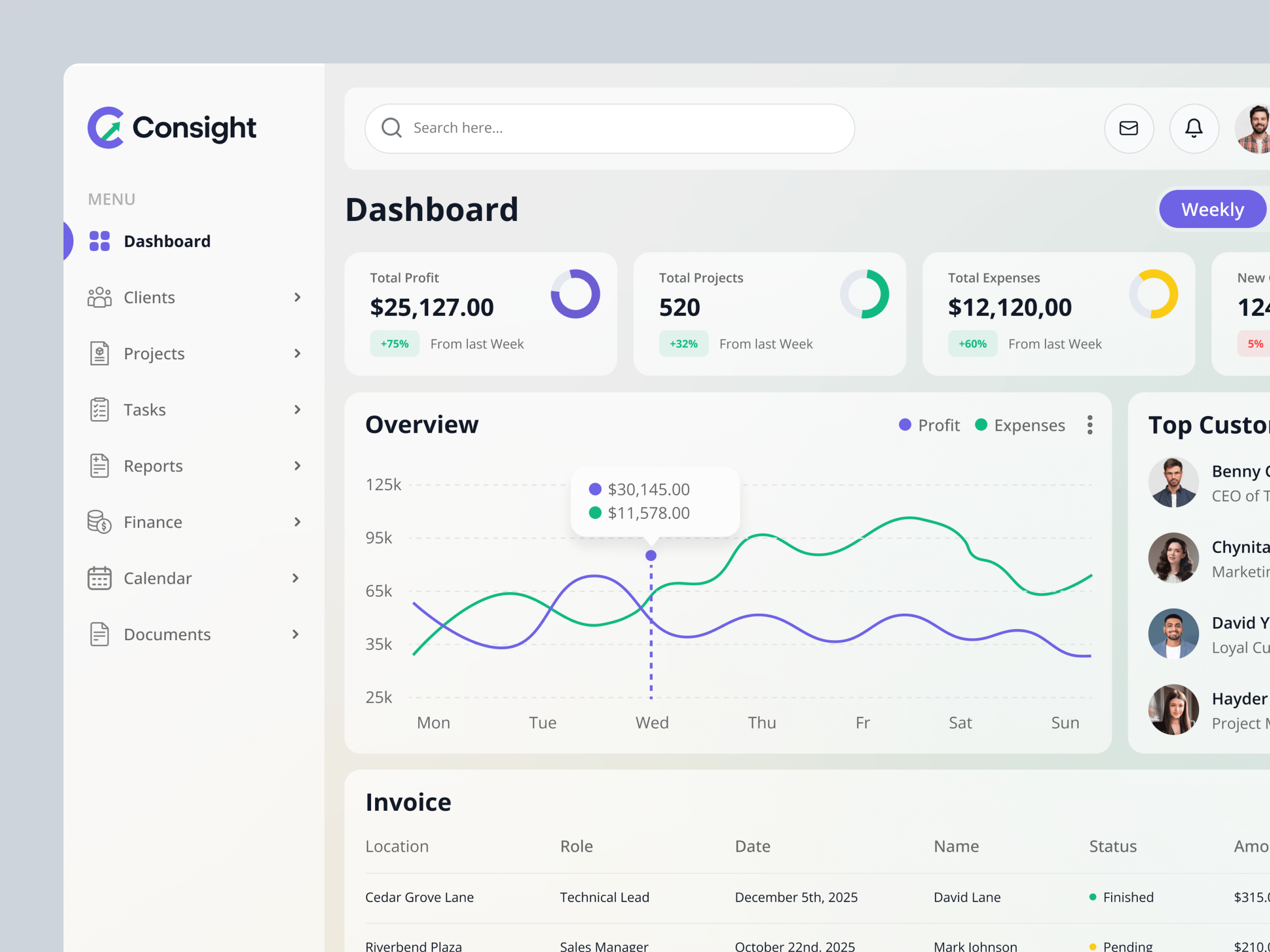 Example of Admin Panel & Dashboard UI/UX Design