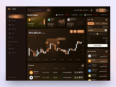 Crypto Trading Platform 3d animaiotn animation branding crypto crypto dashboard crypto platform crypto trading dashboard dashboard ui ui animaiton web design
