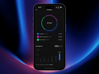 Analytics for the crypto card & wallet animation clean ui crypto card crypto finance daily ui dailyui fintech ios ios app design mobile modern design ui ux wallet