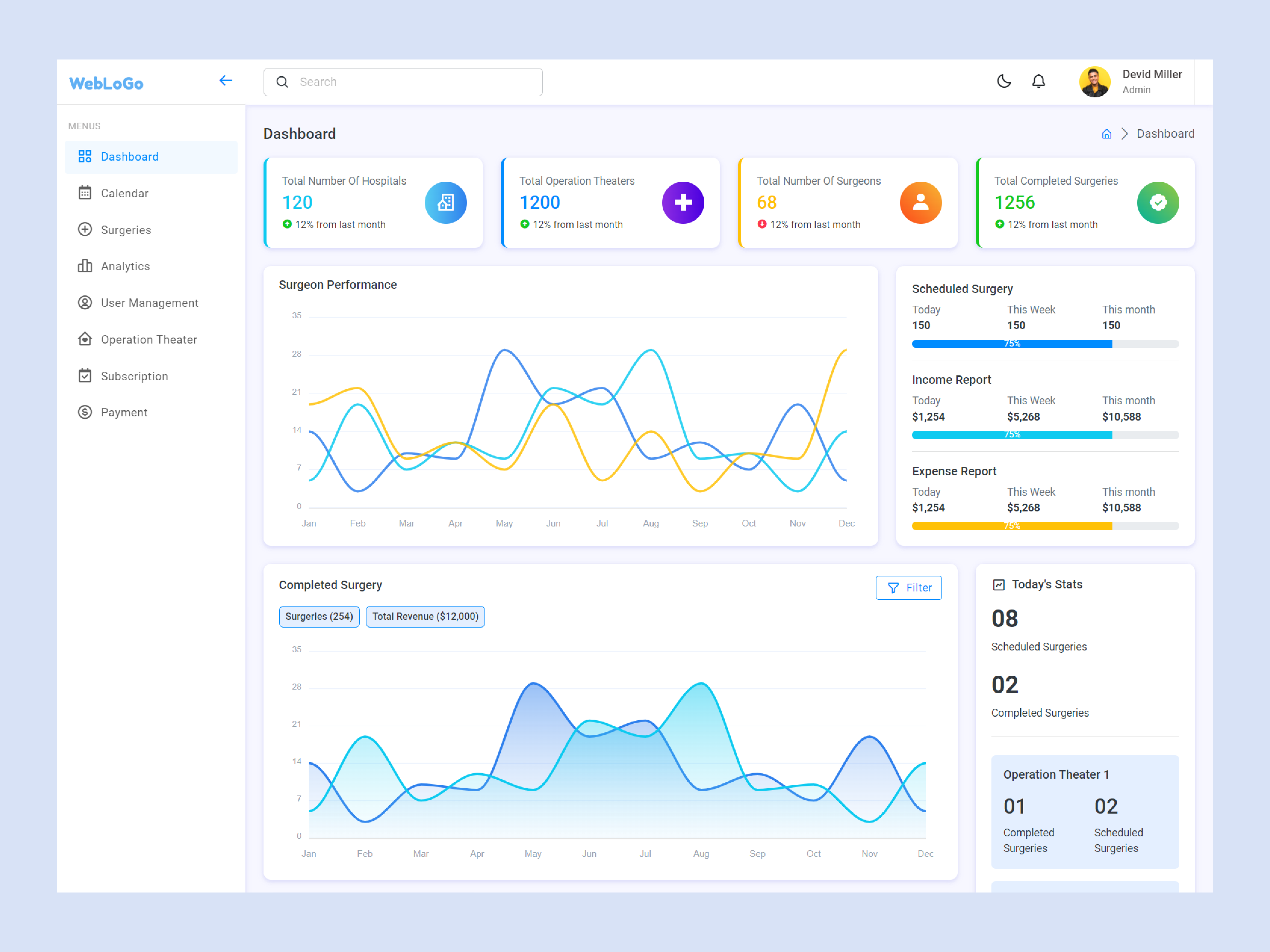 Example of Design Dashboard In Figma Or Html Css Js