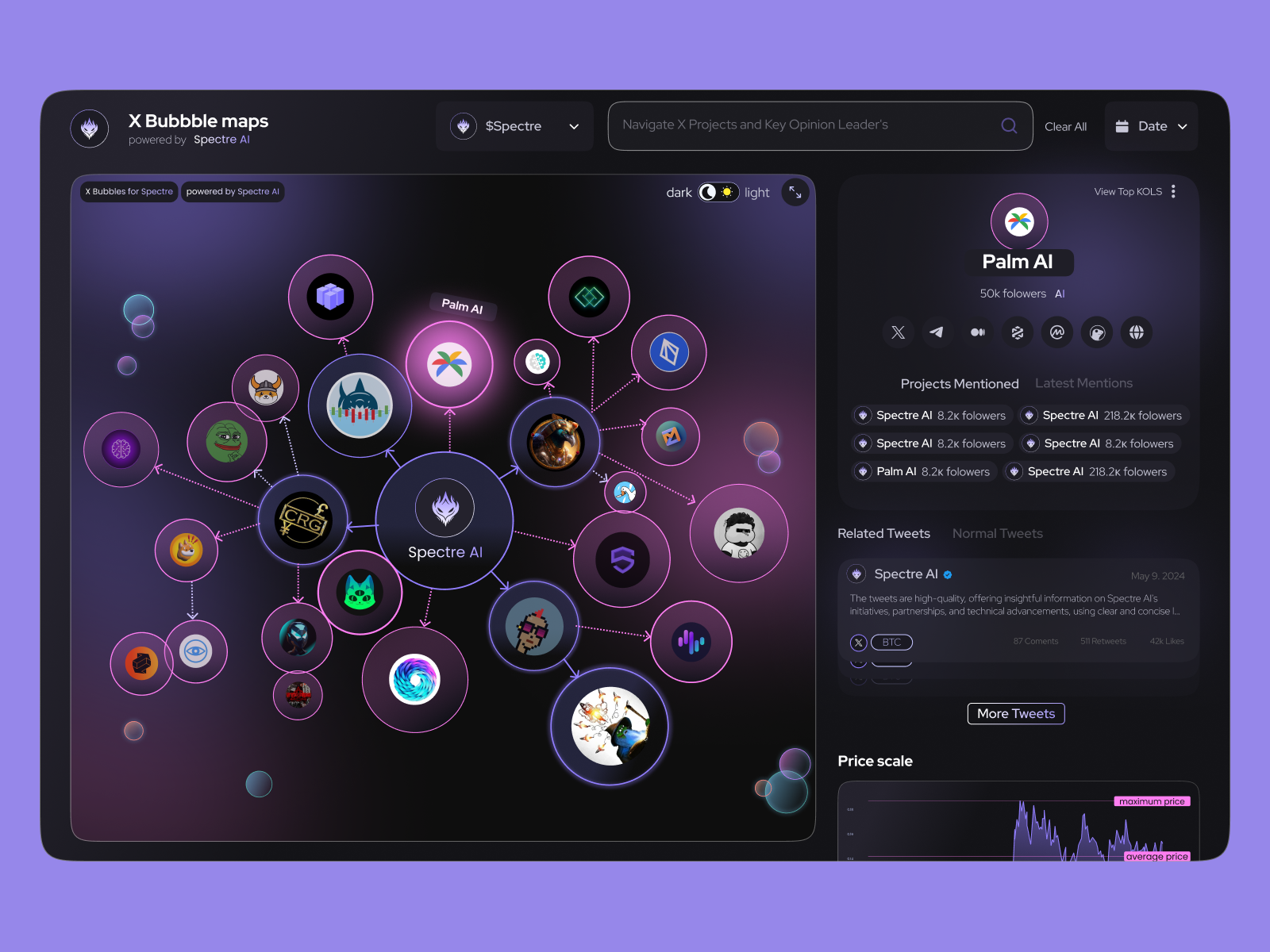 X Bubble Maps ai bubble map crypto depin