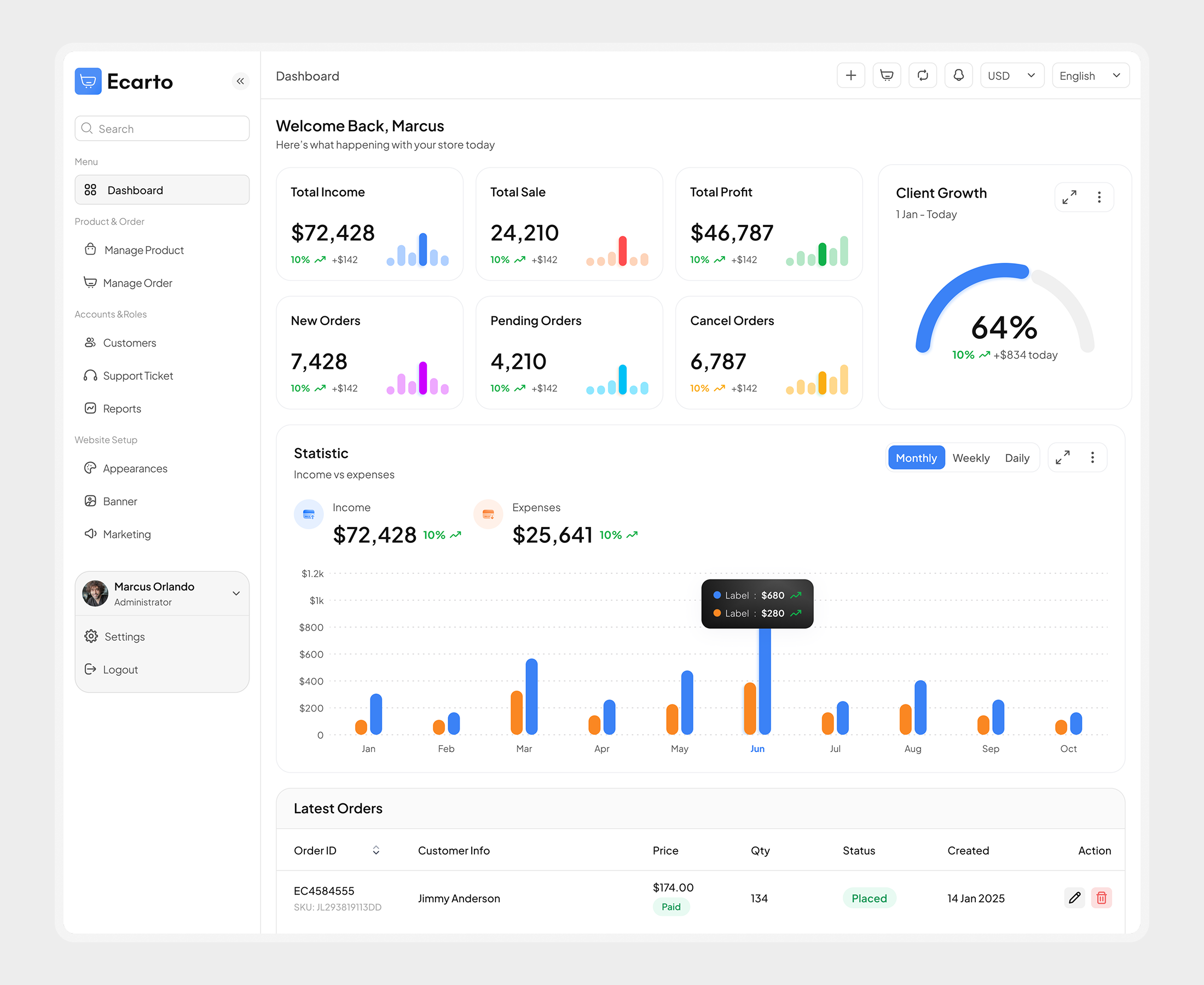 Ecarto - Ecommerce Dashboard Design admin dashboard dashboard dashboard design design ecommerce ecommerce dashboard ecommerce dashboard ui ecommerce design ecommerce management ecommerce ui fashion dashboard inventory dashboard ui design ux