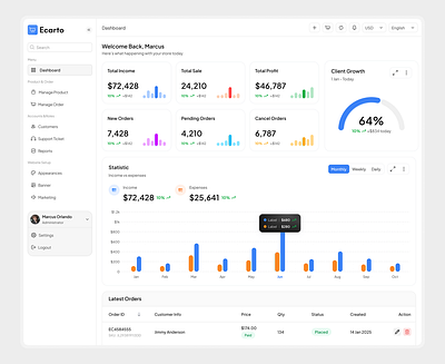 Ecarto - Ecommerce Dashboard Design admin dashboard dashboard dashboard design design ecommerce ecommerce dashboard ecommerce dashboard ui ecommerce design ecommerce management ecommerce ui fashion dashboard inventory dashboard ui design ux