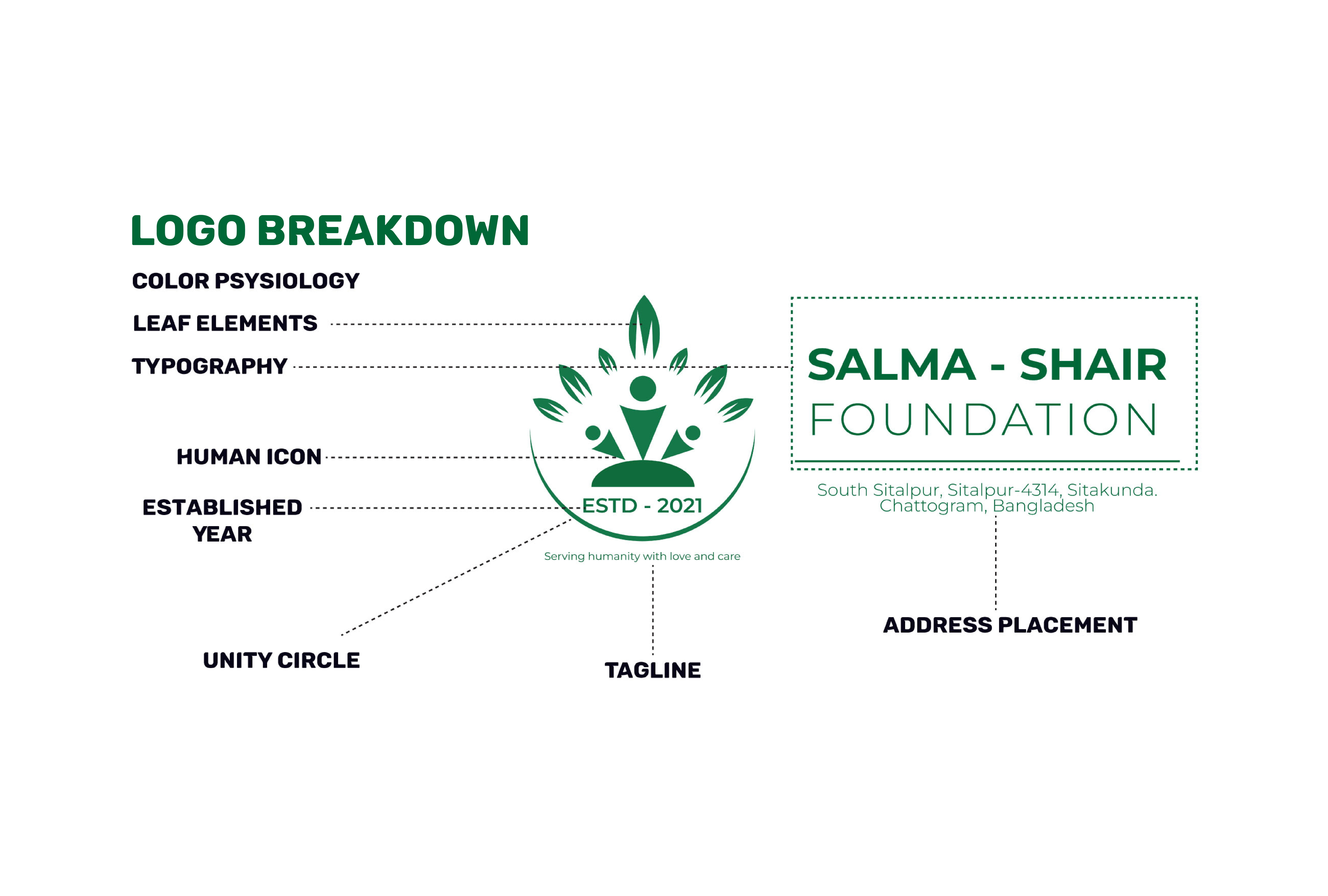 Example of Our Services –Creative Design & Branding