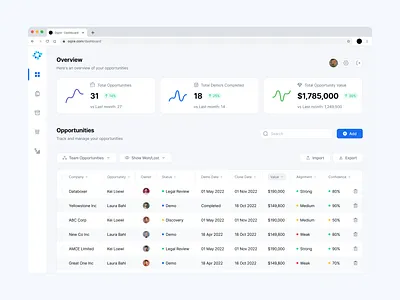 Pre-sales dashboard - SaaS Dashboard dashboard dashboards design finance dashboard saas saas dashboard ui ui design ui ux design