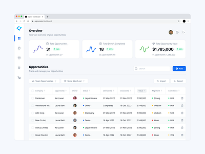 Pre-sales dashboard - SaaS Dashboard dashboard dashboards design finance dashboard saas saas dashboard ui ui design ui ux design