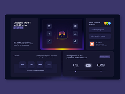 Enor Pitchdeck V2 branding digital design investordeck pitchdeck presentation salesdeck ui