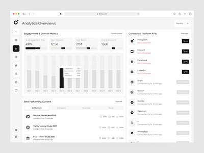 Blenz | Influencer Analytics Dashboard UI analytics clean content performance creator creator tools dashboard engagement insights influencer minimal ui