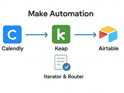 Make Automation:- Calendly to keap and airtable automation work make automation make integration make.com