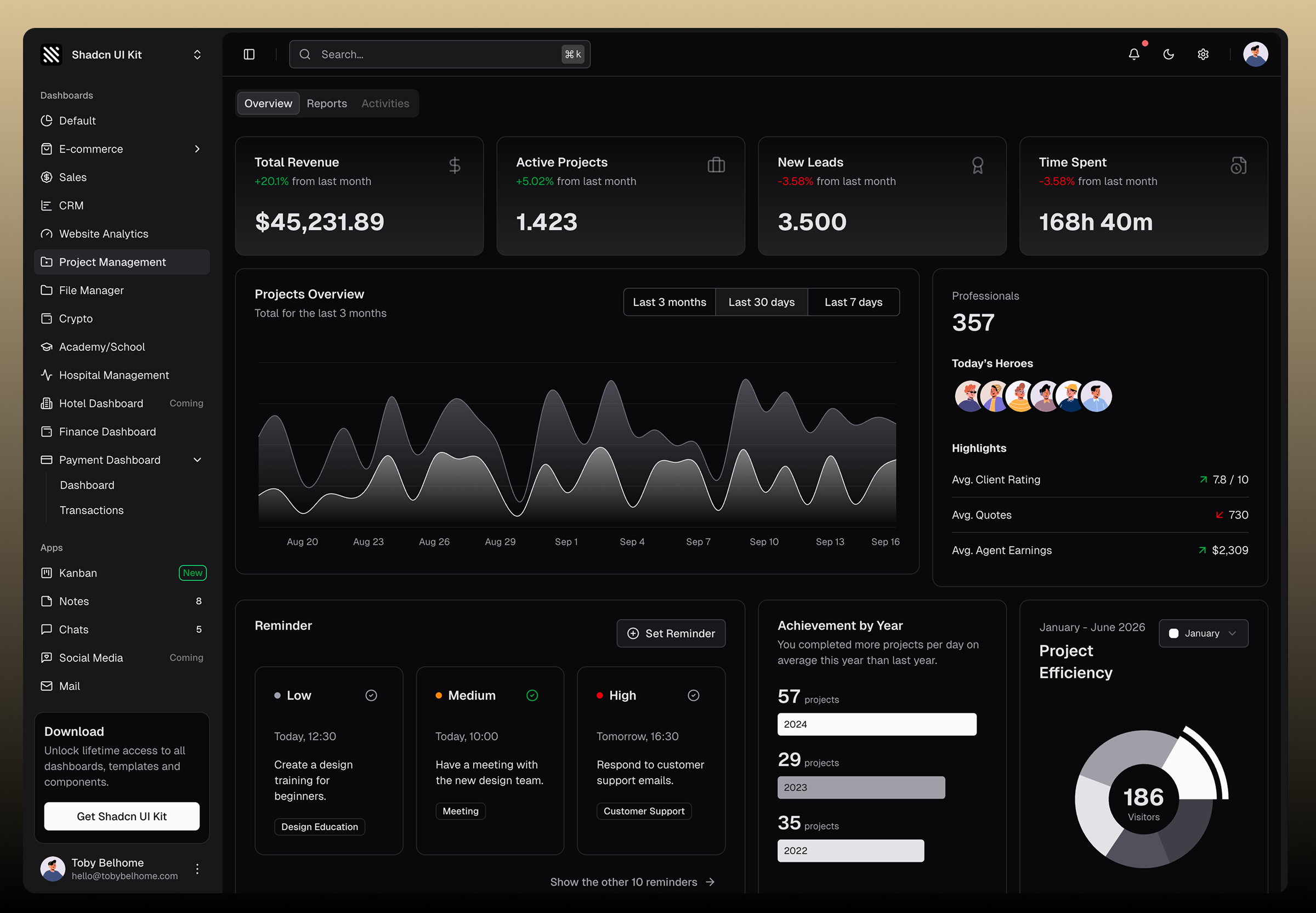 Project Management Admin Dashboard Template with Shadcn UI admin admin dashboard admin panel admin template admin themes clean design design html next.js premium admin templates react responsive shadcn ui typescript ui website ui