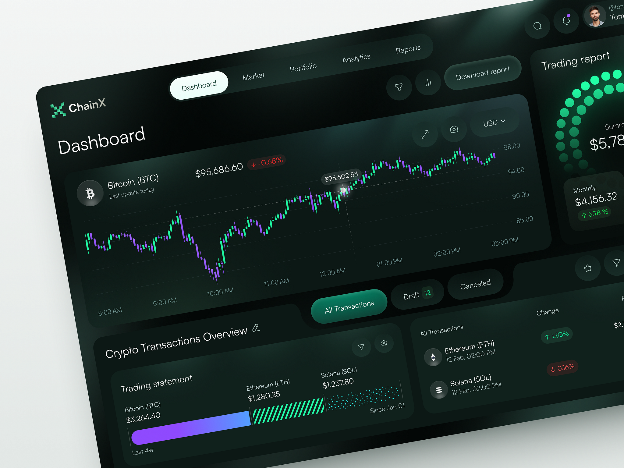 Crypto Dashboard UI/UX Design — Fintech Trading Platform by Arounda UI/UX  for Arounda on Dribbble
