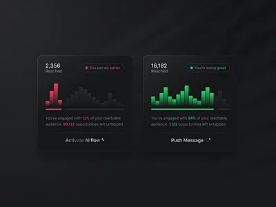 Dashboard Chart Progress Widgets ai chart dark mode dashboard data product progress widget