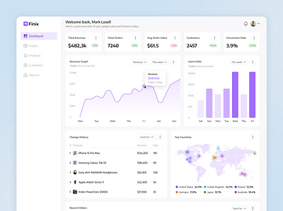 Sales Analytics Dashboard analytics conversion dashboard data visualization interface orders product design sales ui ux