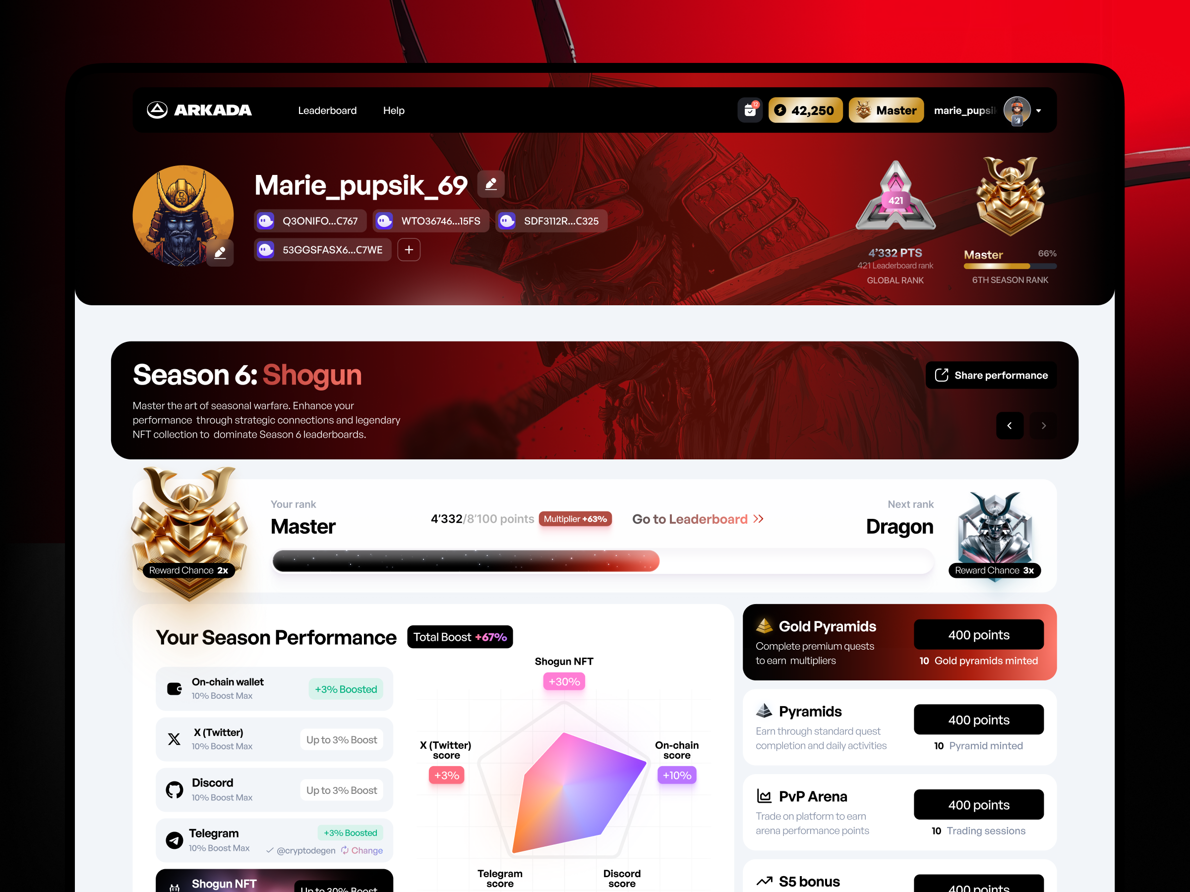 Crypto Profile Web3 Page UI ai art app ui badges ui crypto crypto design crypto ui dashboard gamification ui gaming ui midjourney profile design ranks design solana web3 web3 design