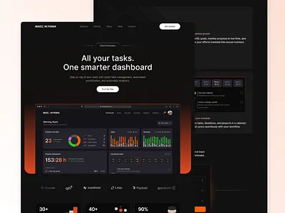 SaaS Website UI Design design figma template landing page made in figma madeinfigma ui ui design ui designer ux ux design web design website design
