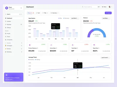 Floxen - Dashboard CRM Platform ai analytics flow business clean customers dashboard design finances line chart marketing modern payment saas sales technology ui uidesign ux uxdesign website